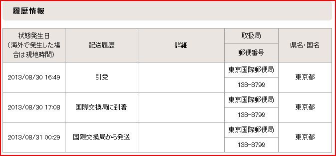 ☆オーストラリア→ベトナム日記☆