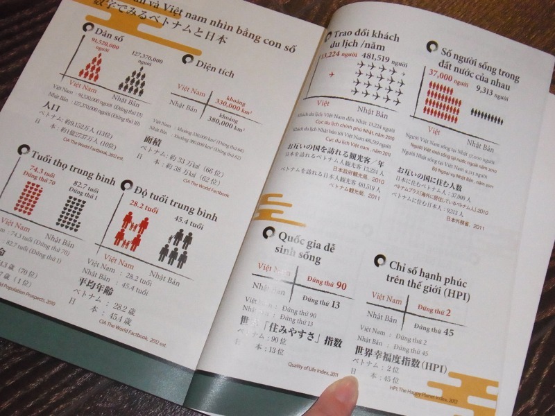 ☆オーストラリア→ベトナム日記☆